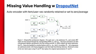 Missing Value Handling w DropoutNet
Auto-encoder with item/user-vec randomly retained or set to zero/average
 