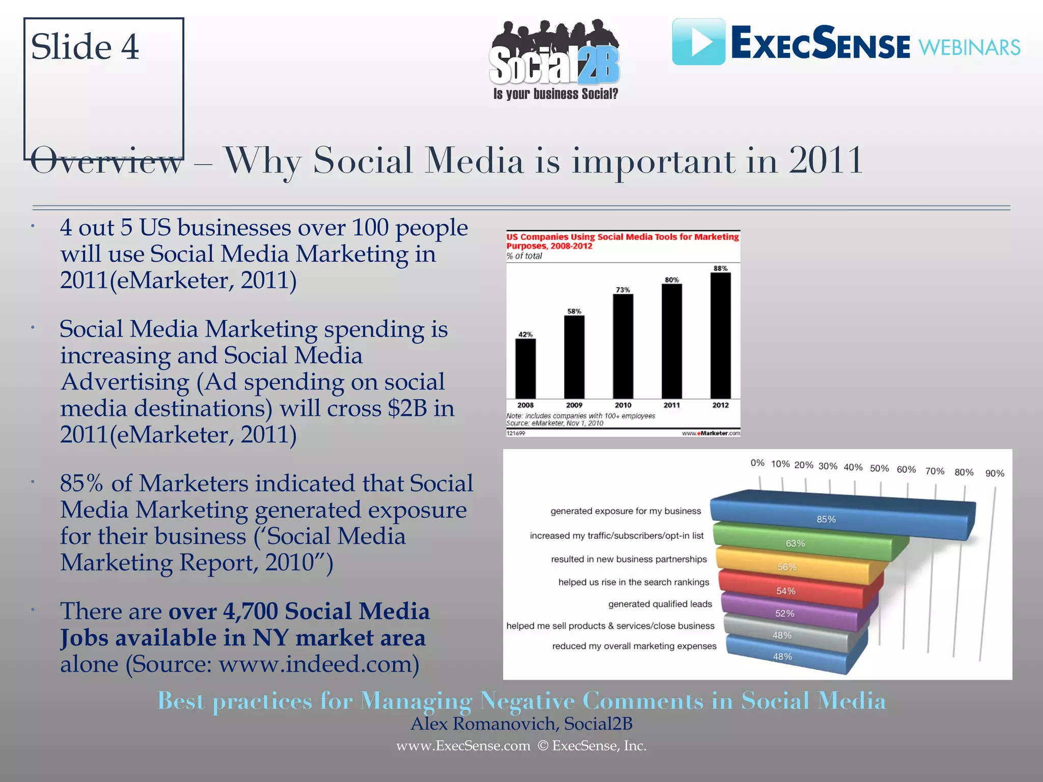 Overview – Why Social Media is important in 2011 4 out 5 US businesses over 100 people will use Social Media Marketing in 2011(eMarketer, 2011) Social Media Marketing spending is increasing and Social Media Advertising (Ad spending on social media destinations) will cross $2B in 2011(eMarketer, 2011) 85% of Marketers indicated that Social Media Marketing generated exposure for their business (‘Social Media Marketing Report, 2010”) There are  over 4,700 Social Media Jobs available in NY market area  alone (Source: www.indeed.com) Slide    
