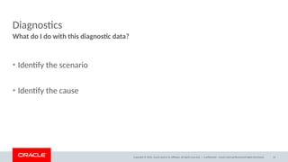 Copyright © 2020, Oracle and/or its affiliates. All rights reserved. |
Diagnostics
• Identify the scenario
• Identify the cause
What do I do with this diagnostic data?
Confidential – Oracle Internal/Restricted/Highly Restricted 14
 