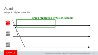 Copyright © 2020, Oracle and/or its affiliates. All rights reserved. |
Adapt
Adapt to higher latencies
Confidential – Oracle Internal/Restricted/Highly Restricted 25
group replication write concurrency
 
