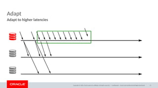 Copyright © 2020, Oracle and/or its affiliates. All rights reserved. |
Adapt
Adapt to higher latencies
Confidential – Oracle Internal/Restricted/Highly Restricted 27
 