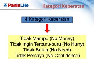 Kategori Keberatan

       4 Kategori Keberatan



     Tidak Mampu (No Money)
Tidak Ingin Terburu-buru (No Hurry)
      Tidak Butuh (No Need)
  Tidak Percaya (No Confidence)
 