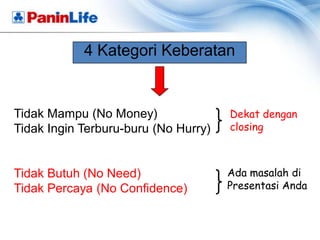 4 Kategori Keberatan


Tidak Mampu (No Money)                Dekat dengan
Tidak Ingin Terburu-buru (No Hurry)   closing



Tidak Butuh (No Need)                 Ada masalah di
Tidak Percaya (No Confidence)         Presentasi Anda
 