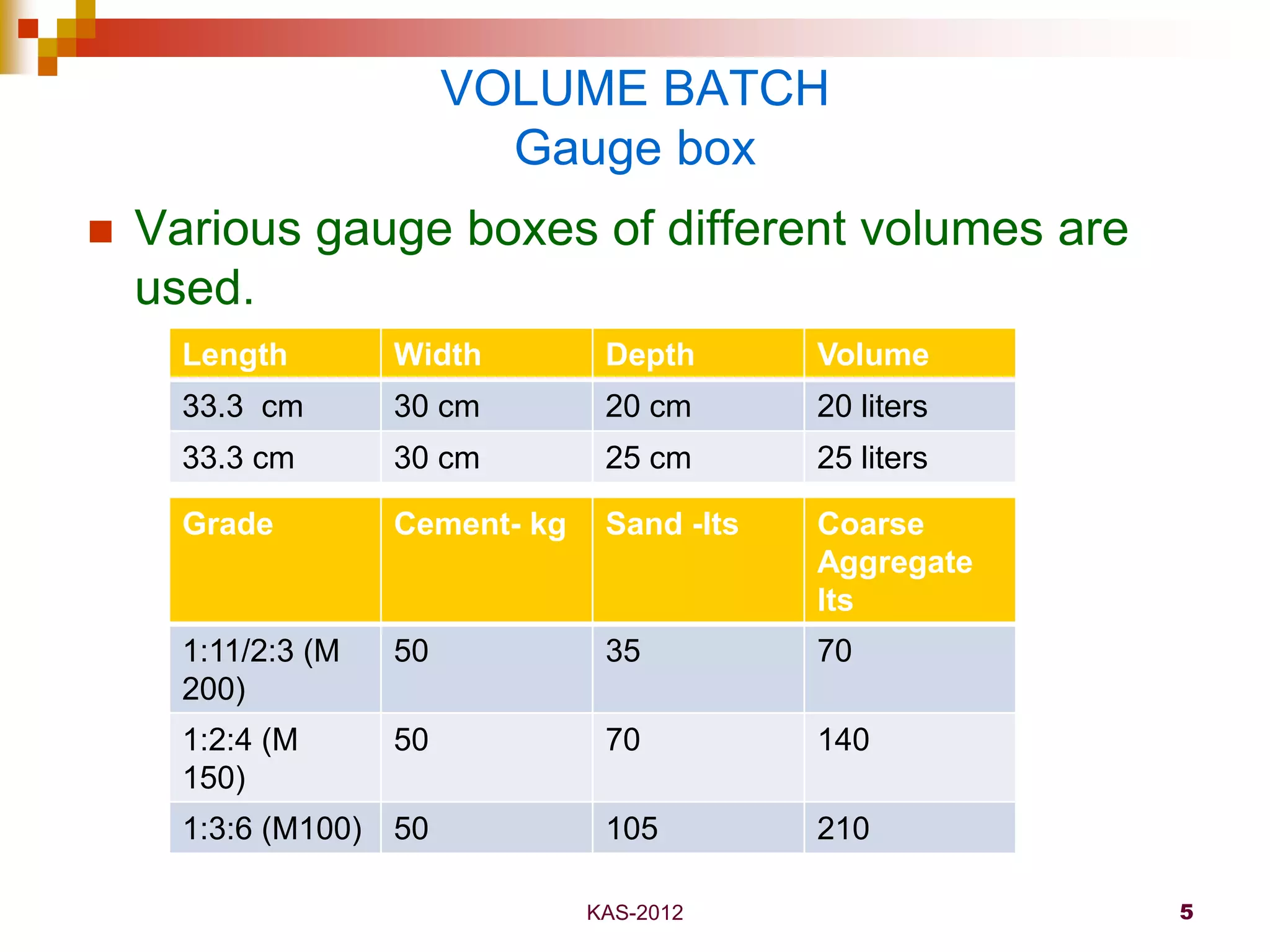 Handling of Concrete | PDF