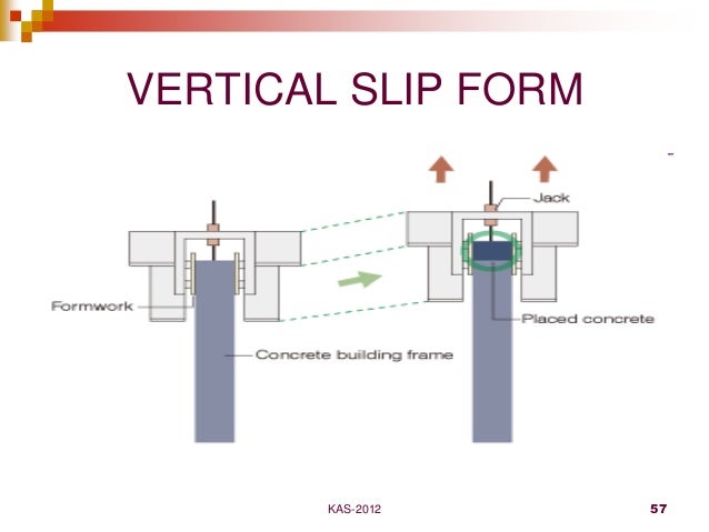 handling of concrete concrete slip form machine