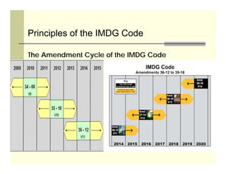 Handling of dangerous goods [compatibility mode] | PDF