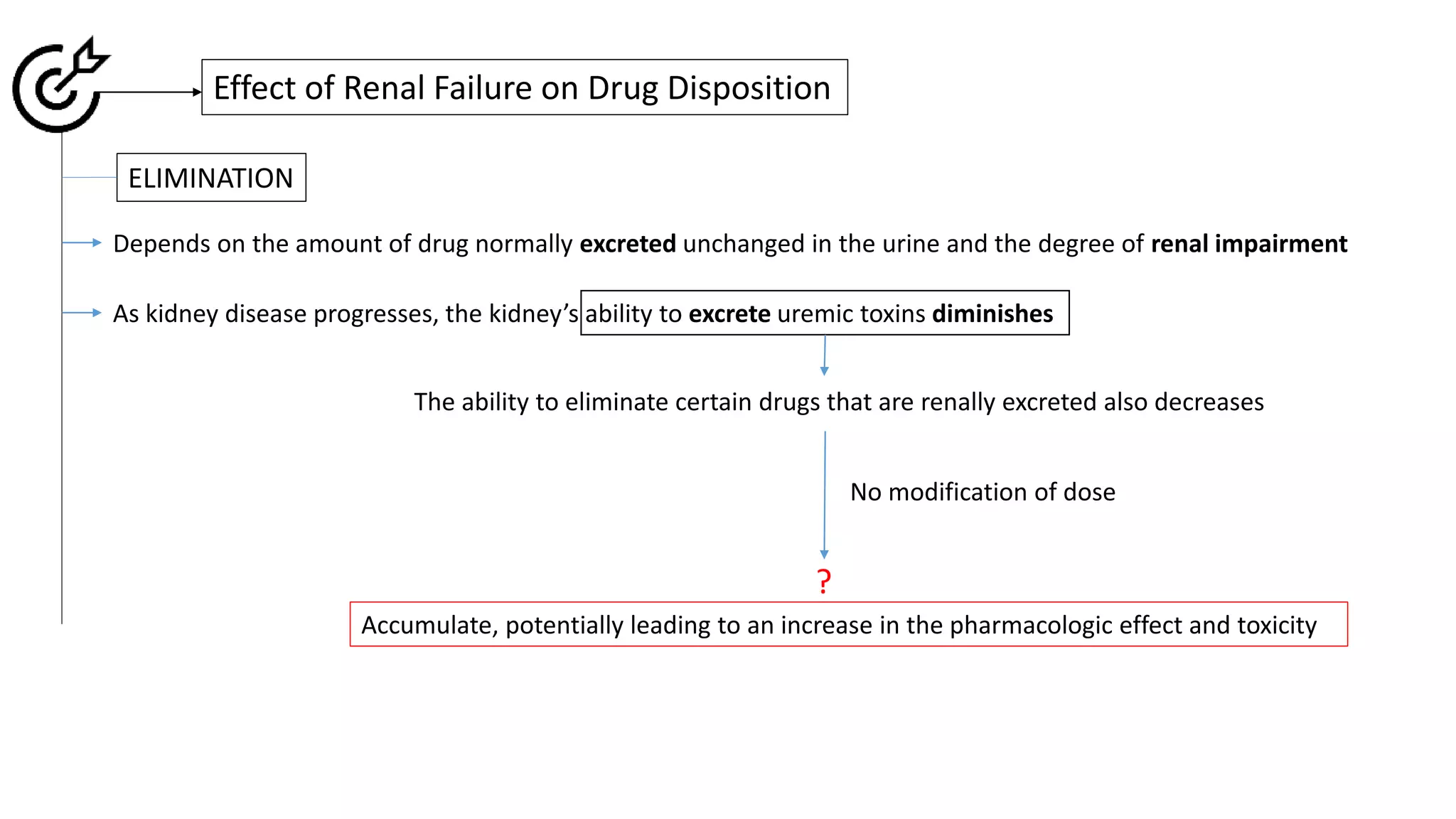 Handling of drugs in Renal Failure (kinetics and dynamics) | PPTX