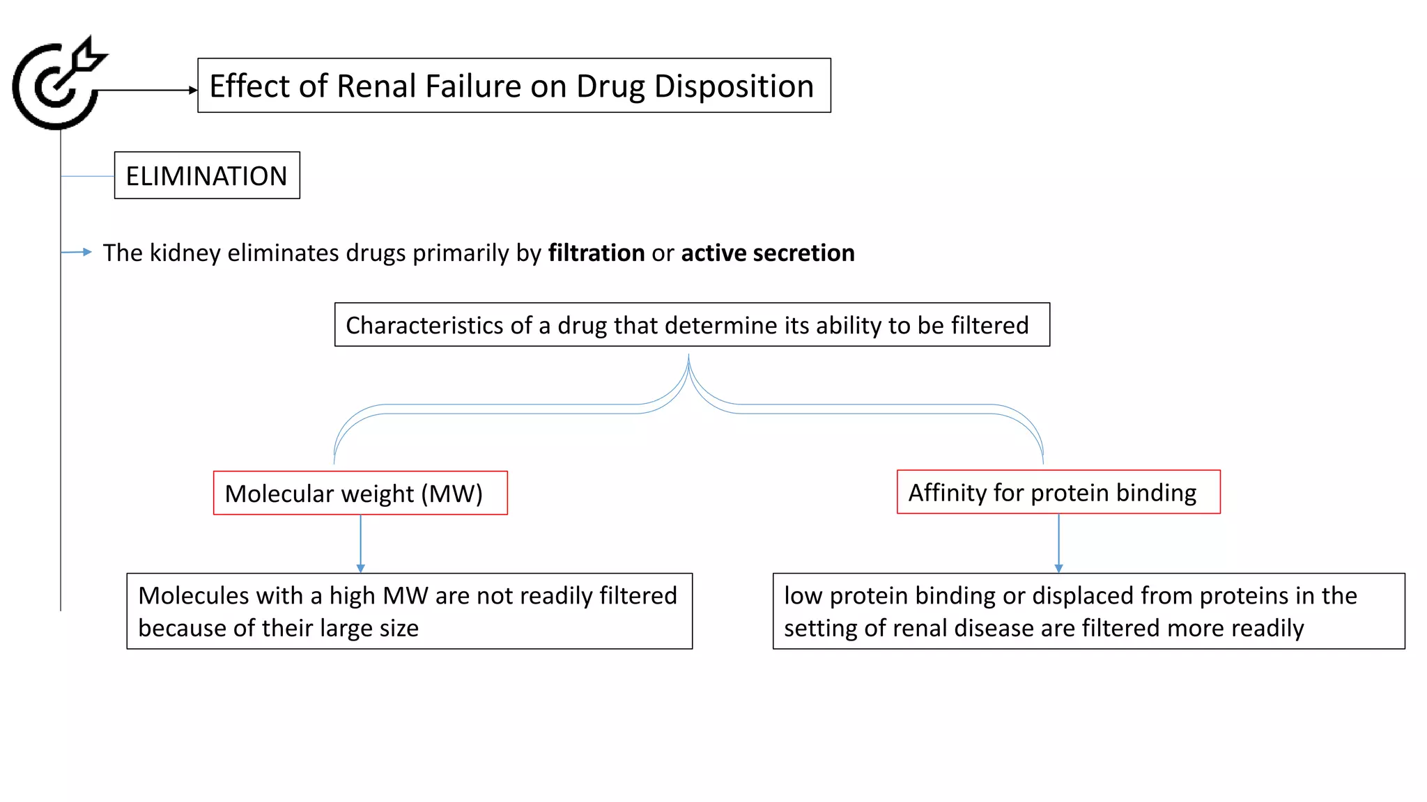 Handling of drugs in Renal Failure (kinetics and dynamics) | PPTX