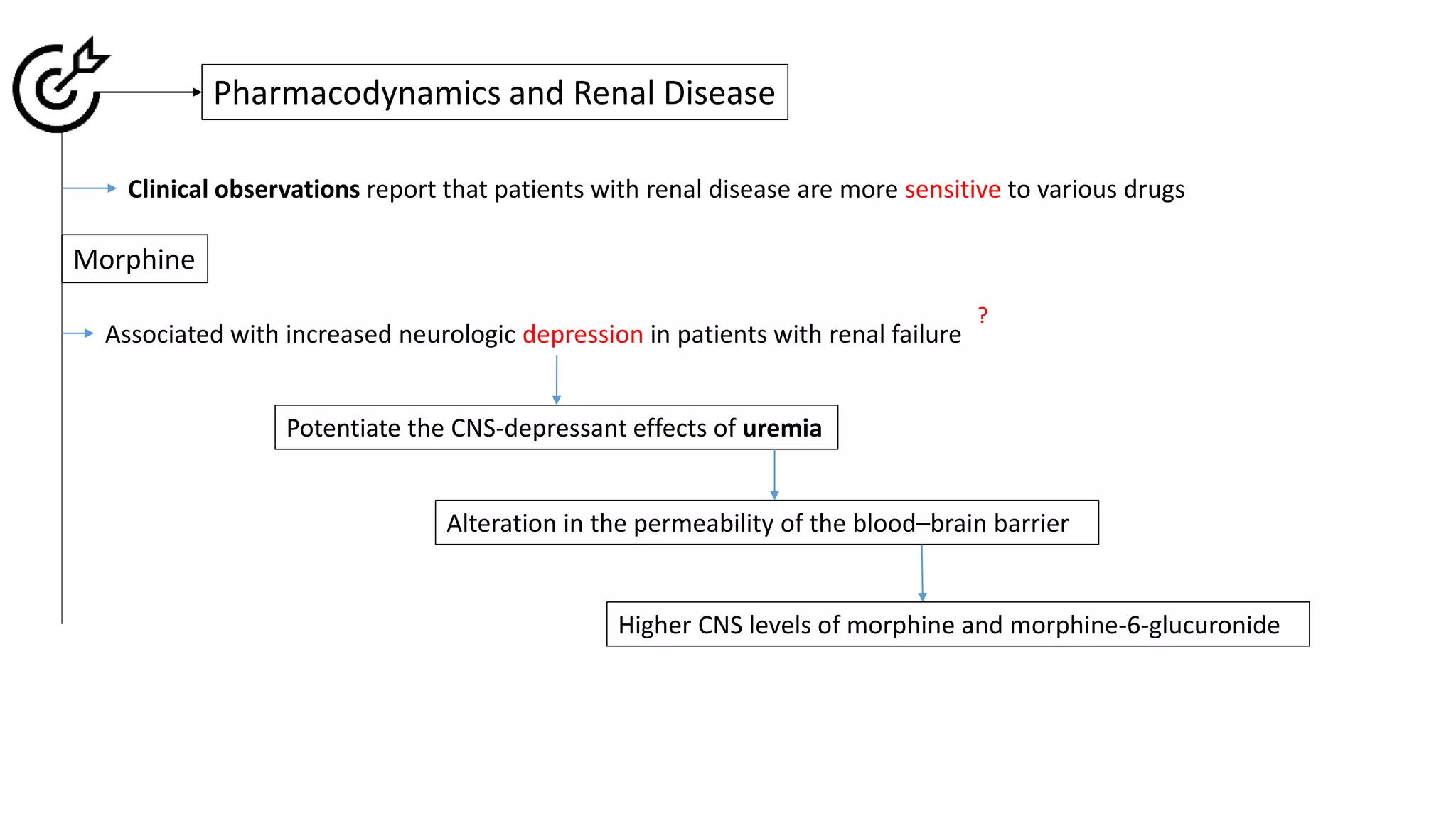 Handling of drugs in Renal Failure (kinetics and dynamics) | PPTX