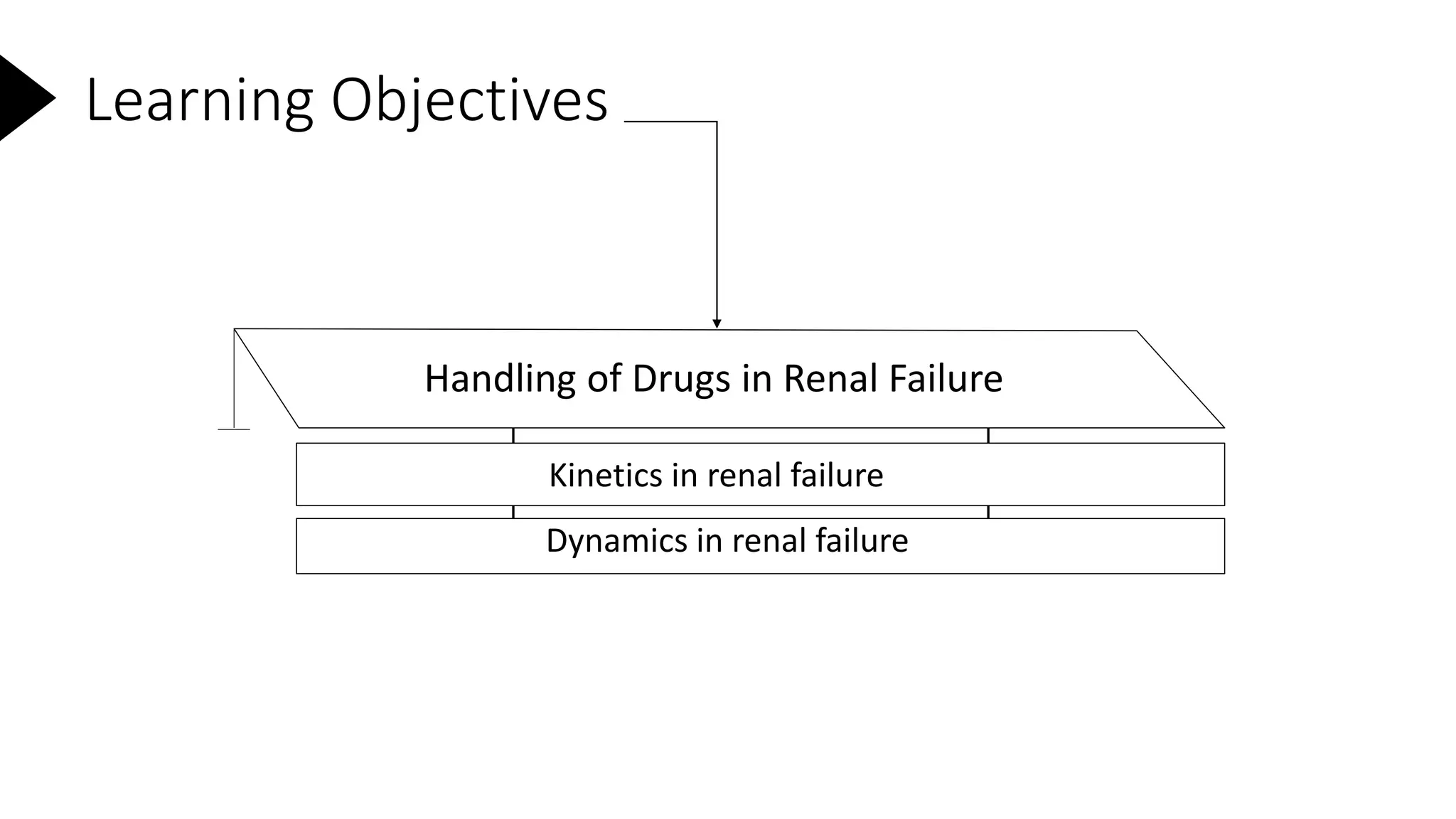 Handling of drugs in Renal Failure (kinetics and dynamics) | PPTX