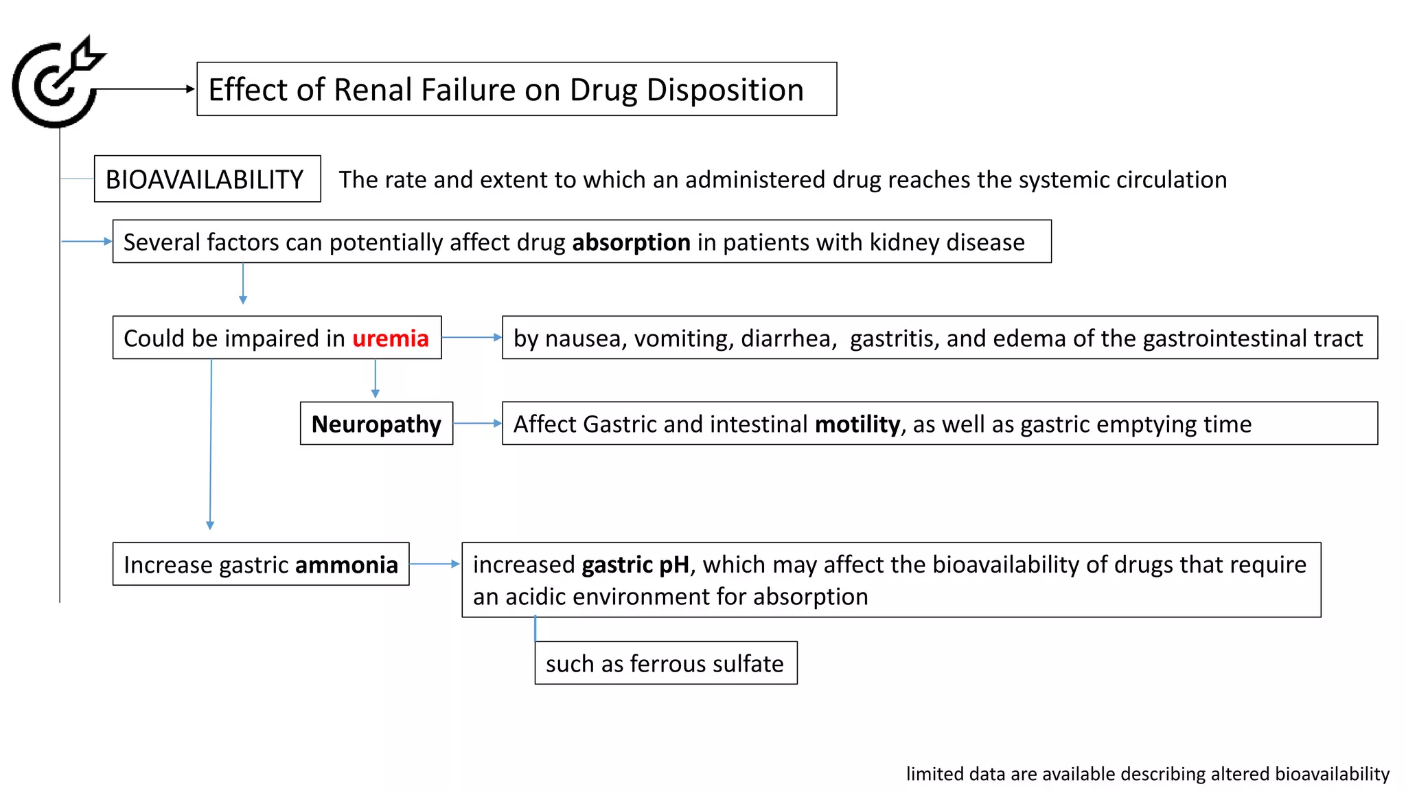 Handling of drugs in Renal Failure (kinetics and dynamics) | PPTX