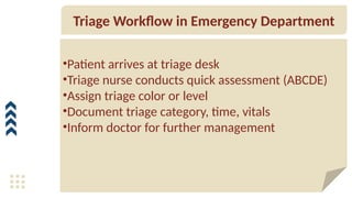 Handling of Emergency Patients On-Site & Triage of Patients.pptx