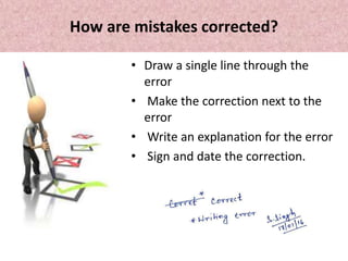 Handling of Errors in Production Batch Record (PBR) 2023.ppt