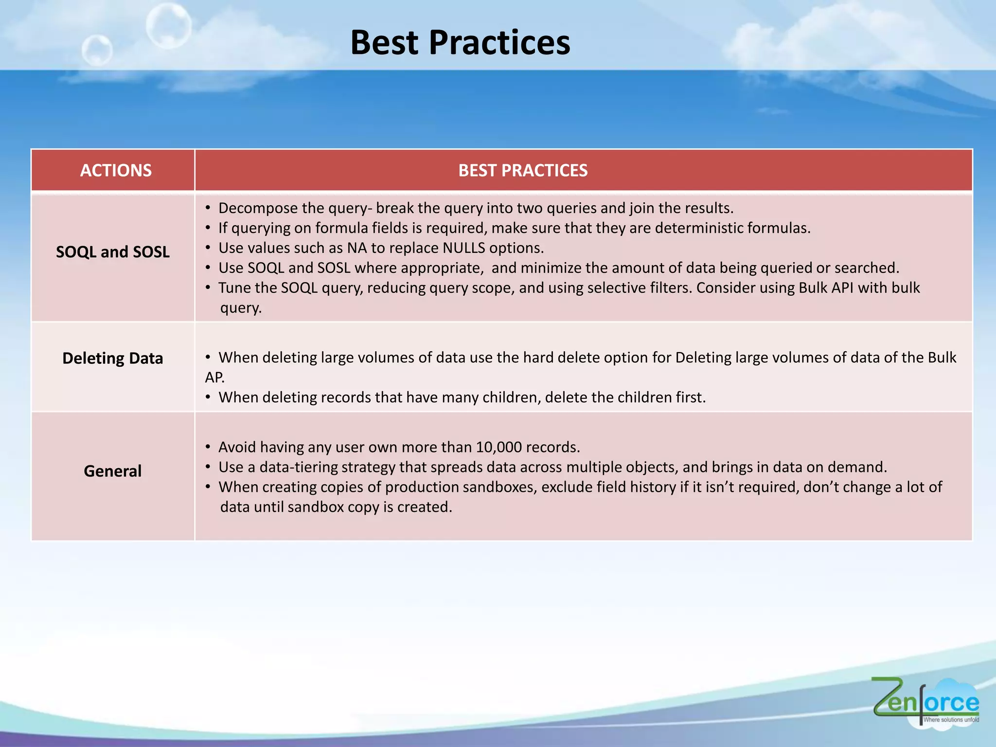 Best Practices
SOQL and SOSL
• Decompose the query- break the query into two queries and join the results.
• If querying on formula fields is required, make sure that they are deterministic formulas.
• Use values such as NA to replace NULLS options.
• Use SOQL and SOSL where appropriate, and minimize the amount of data being queried or searched.
• Tune the SOQL query, reducing query scope, and using selective filters. Consider using Bulk API with bulk
query.
Deleting Data • When deleting large volumes of data use the hard delete option for Deleting large volumes of data of the Bulk
AP.
• When deleting records that have many children, delete the children first.
General
• Avoid having any user own more than 10,000 records.
• Use a data-tiering strategy that spreads data across multiple objects, and brings in data on demand.
• Whe eati g opies of p odu tio sa d o es, e lude field histo if it is t e ui ed, do t ha ge a lot of
data until sandbox copy is created.
ACTIONS BEST PRACTICES
 