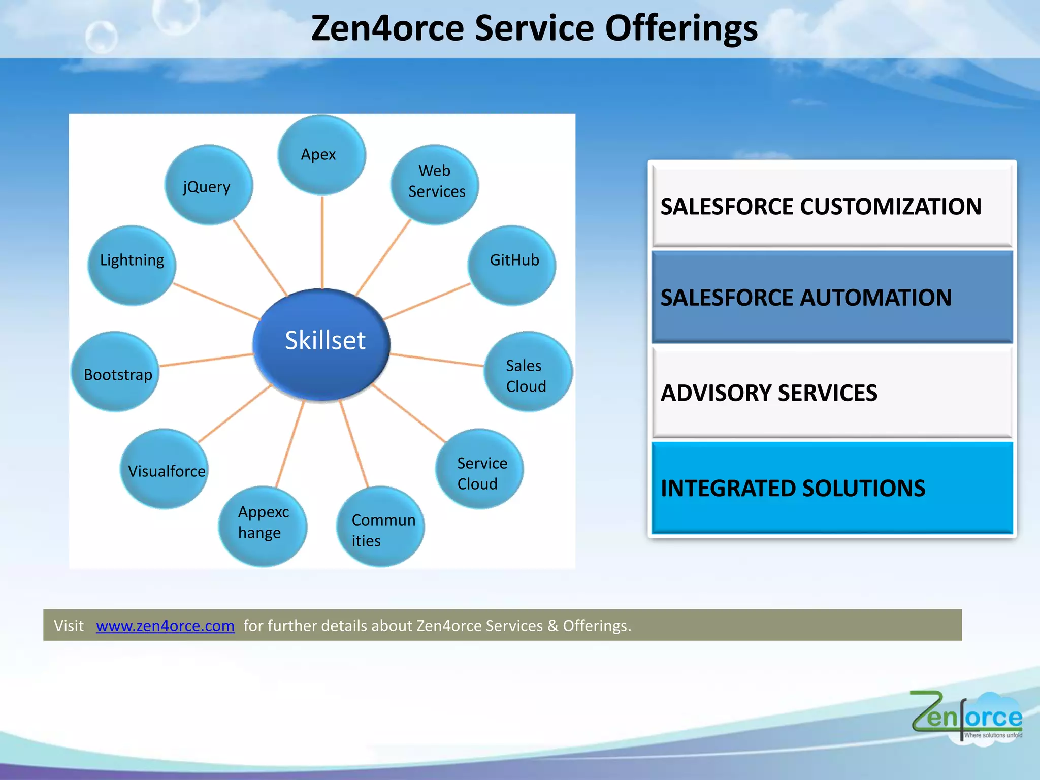 jQuery
SALESFORCE CUSTOMIZATION
SALESFORCE AUTOMATION
ADVISORY SERVICES
INTEGRATED SOLUTIONS
Lightning
Bootstrap
Visualforce
Appexc
hange
Commun
ities
Service
Cloud
Sales
Cloud
GitHub
Apex
Web
Services
Visit www.zen4orce.com for further details about Zen4orce Services & Offerings.
Skillset
Zen4orce Service Offerings
 