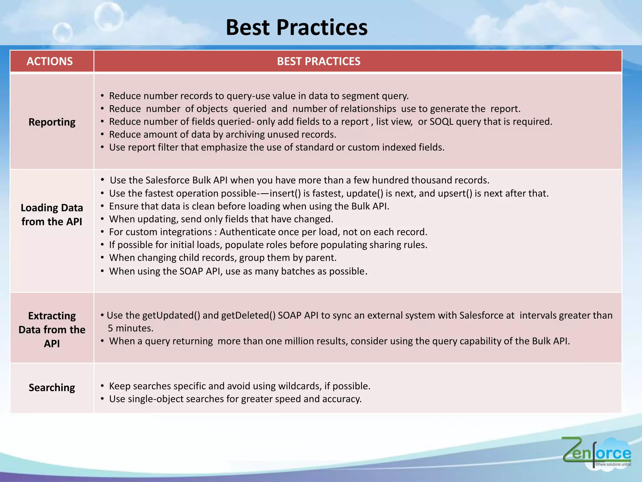 Best Practices
BEST PRACTICES
Reporting
• Reduce number records to query-use value in data to segment query.
• Reduce number of objects queried and number of relationships use to generate the report.
• Reduce number of fields queried- only add fields to a report , list view, or SOQL query that is required.
• Reduce amount of data by archiving unused records.
• Use report filter that emphasize the use of standard or custom indexed fields.
Loading Data
from the API
• Use the Salesforce Bulk API when you have more than a few hundred thousand records.
• Use the fastest operation possible-—insert() is fastest, update() is next, and upsert() is next after that.
• Ensure that data is clean before loading when using the Bulk API.
• When updating, send only fields that have changed.
• For custom integrations : Authenticate once per load, not on each record.
• If possible for initial loads, populate roles before populating sharing rules.
• When changing child records, group them by parent.
• When using the SOAP API, use as many batches as possible.
Extracting
Data from the
API
• Use the getUpdated() and getDeleted() SOAP API to sync an external system with Salesforce at intervals greater than
5 minutes.
• When a query returning more than one million results, consider using the query capability of the Bulk API.
Searching • Keep searches specific and avoid using wildcards, if possible.
• Use single-object searches for greater speed and accuracy.
ACTIONS
 