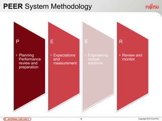 INTERNAL USE ONLYINTERNAL USE ONLY Copyright 2010 FUJITSU
PEER System Methodology
18
P
• Planning
Performance
review and
preparation
E
• Expectations
and
measurement
E
• Engineering
mutual
solutions
R
• Review and
monitor
 