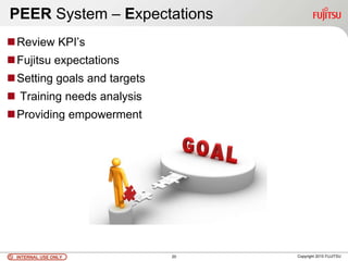 INTERNAL USE ONLYINTERNAL USE ONLY Copyright 2010 FUJITSU
PEER System – Expectations
Review KPI’s
Fujitsu expectations
Setting goals and targets
 Training needs analysis
Providing empowerment
20
 
