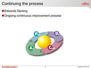 INTERNAL USE ONLYINTERNAL USE ONLY Copyright 2010 FUJITSU
Continuing the process
Edwards Deming
Ongoing continuous improvement process
37
 