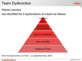INTERNAL USE ONLYINTERNAL USE ONLY Copyright 2010 FUJITSU
Team Dysfunction
Patrick Lencioni
has identified the 5 dysfunctions of a team as follows:
(The Five Dysfunctions of a Team – a Leadership Fable, 2002)
7
Inattention
to
results
Avoidance of
Accountability
Lack of commitment
Fear of conflict
Absence of Trust
 