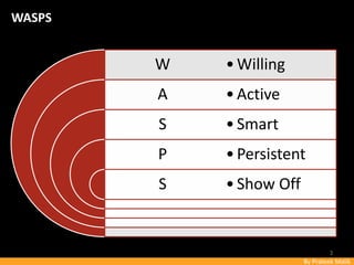 By Prateek Malik
WASPS
W
A
S
P
S
•Willing
•Active
•Smart
•Persistent
•Show Off
3
 