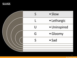 By Prateek Malik
SLUGS
S
L
U
G
S
•Slow
•Lethargic
•Uninspired
•Gloomy
•Sad
5
 