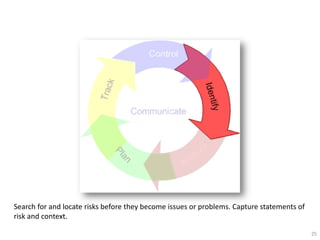 Search for and locate risks before they become issues or problems. Capture statements of
risk and context.

                                                                                           25
 