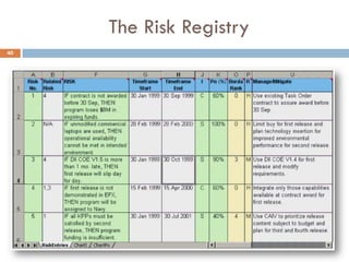 The Risk Registry
40
 
