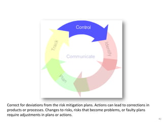 Correct for deviations from the risk mitigation plans. Actions can lead to corrections in
products or processes. Changes to risks, risks that become problems, or faulty plans
require adjustments in plans or actions.
                                                                                            42
 