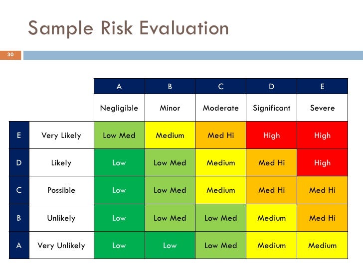 Handling risk