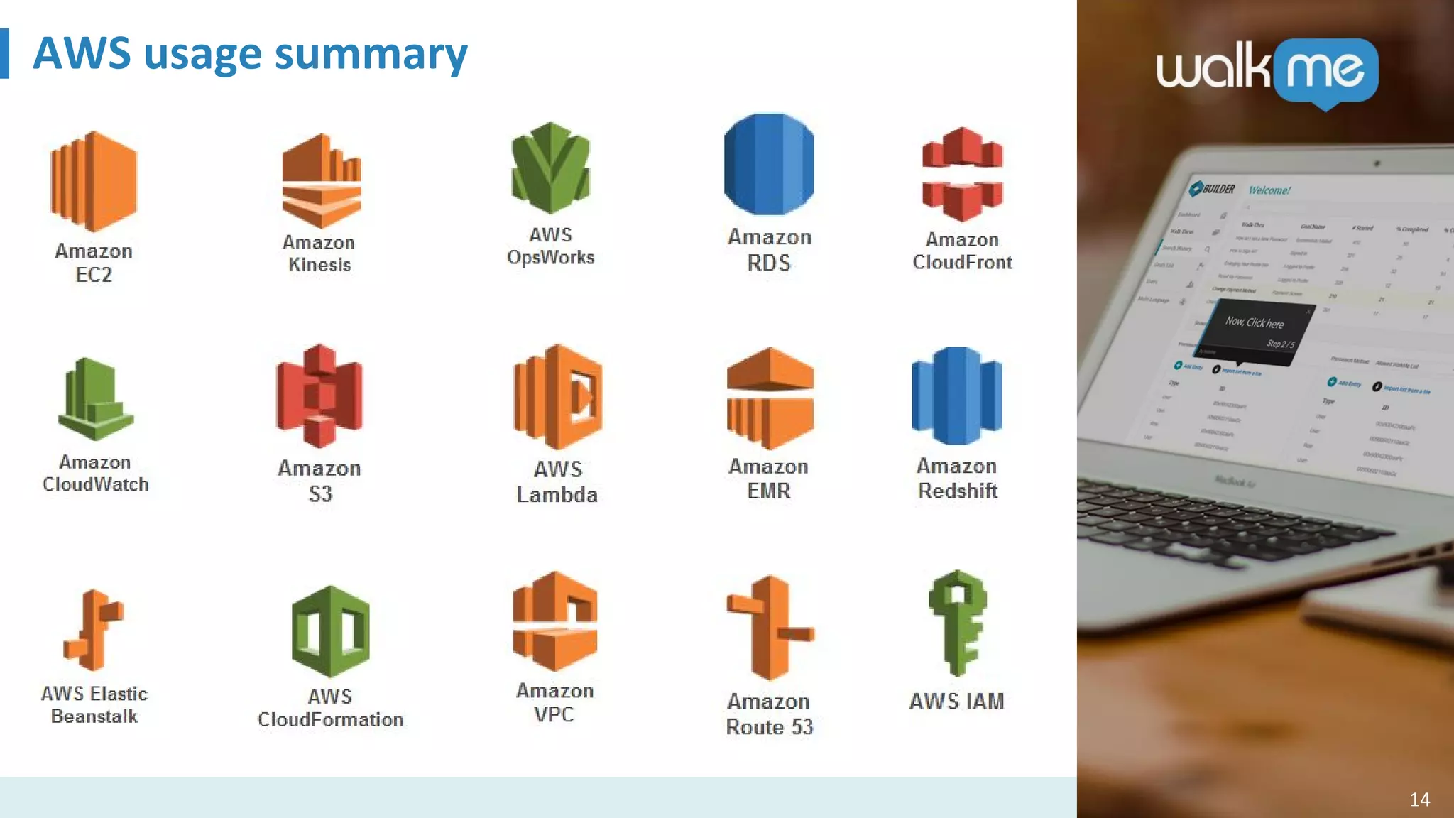 AWS usage summary
14
 