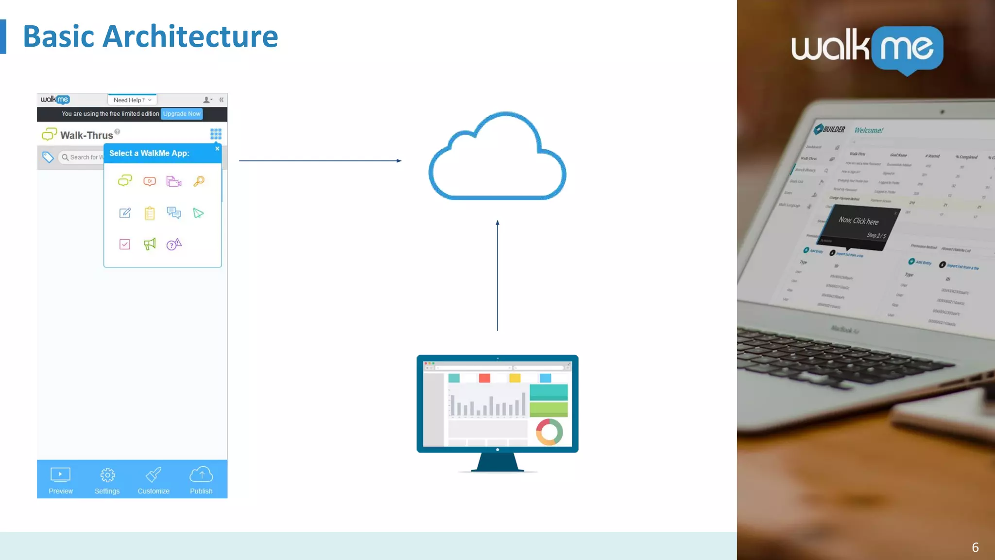 Basic Architecture
6
 
