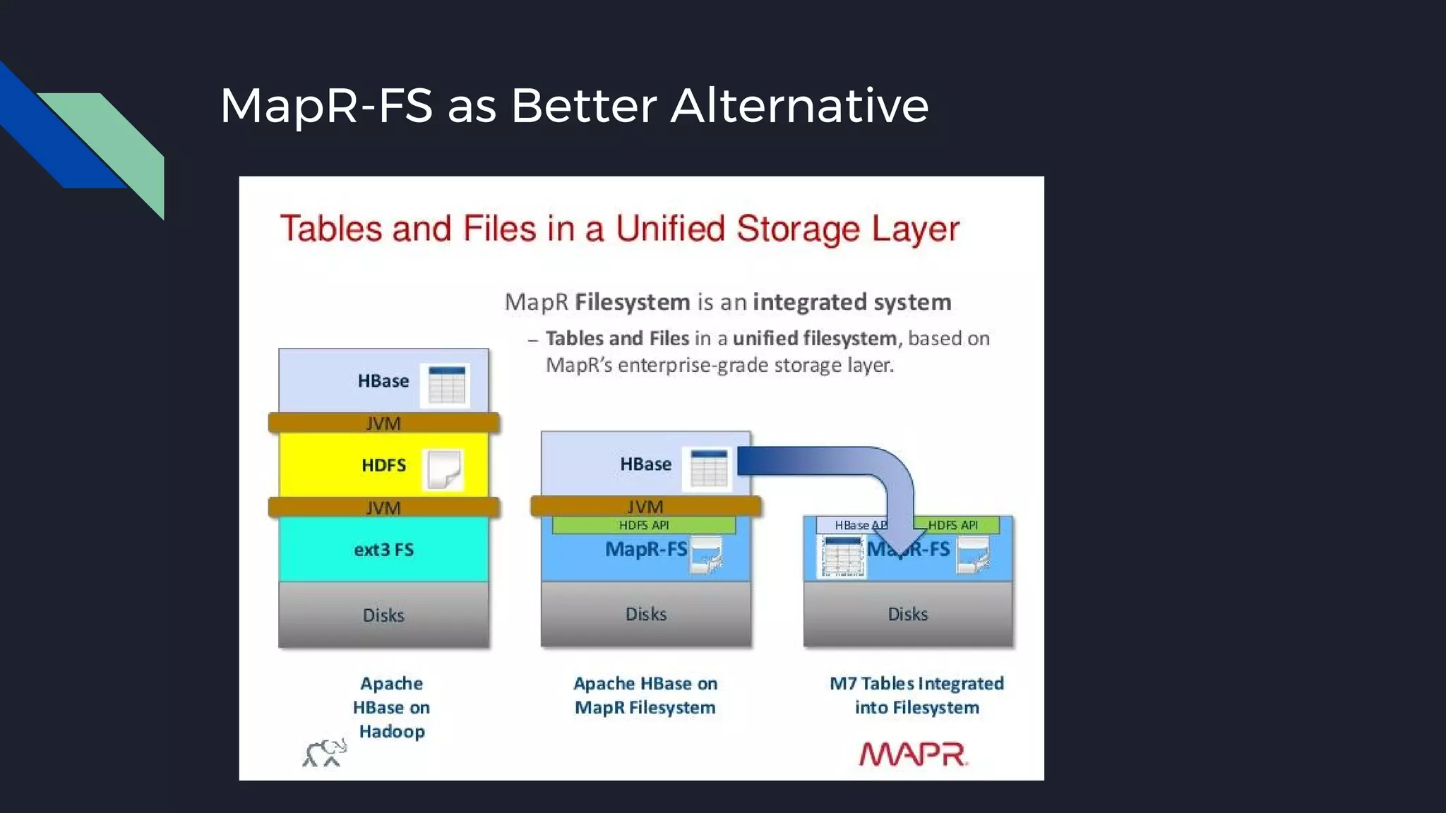 MapR-FS as Better Alternative
 