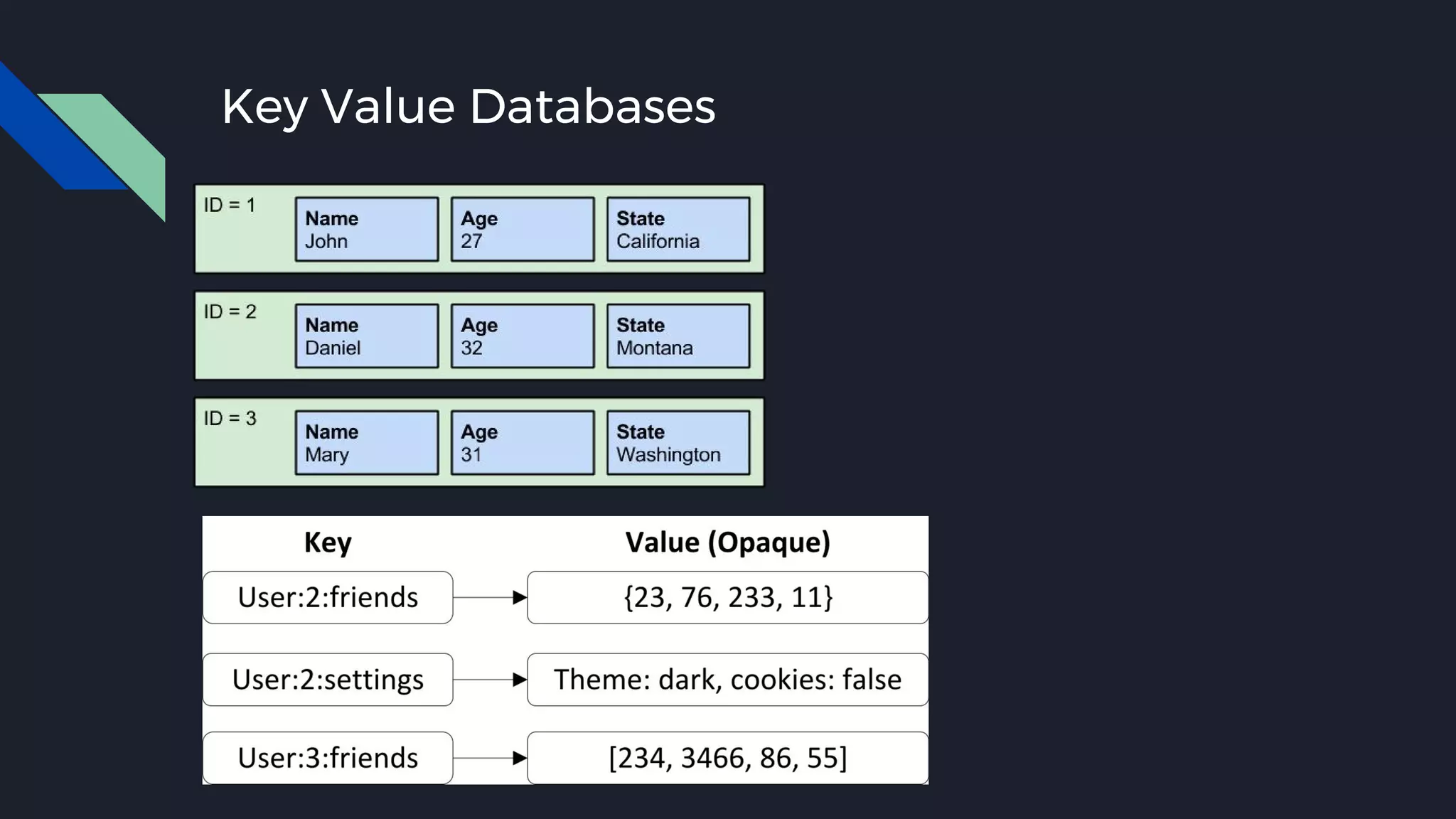 Key Value Databases
 