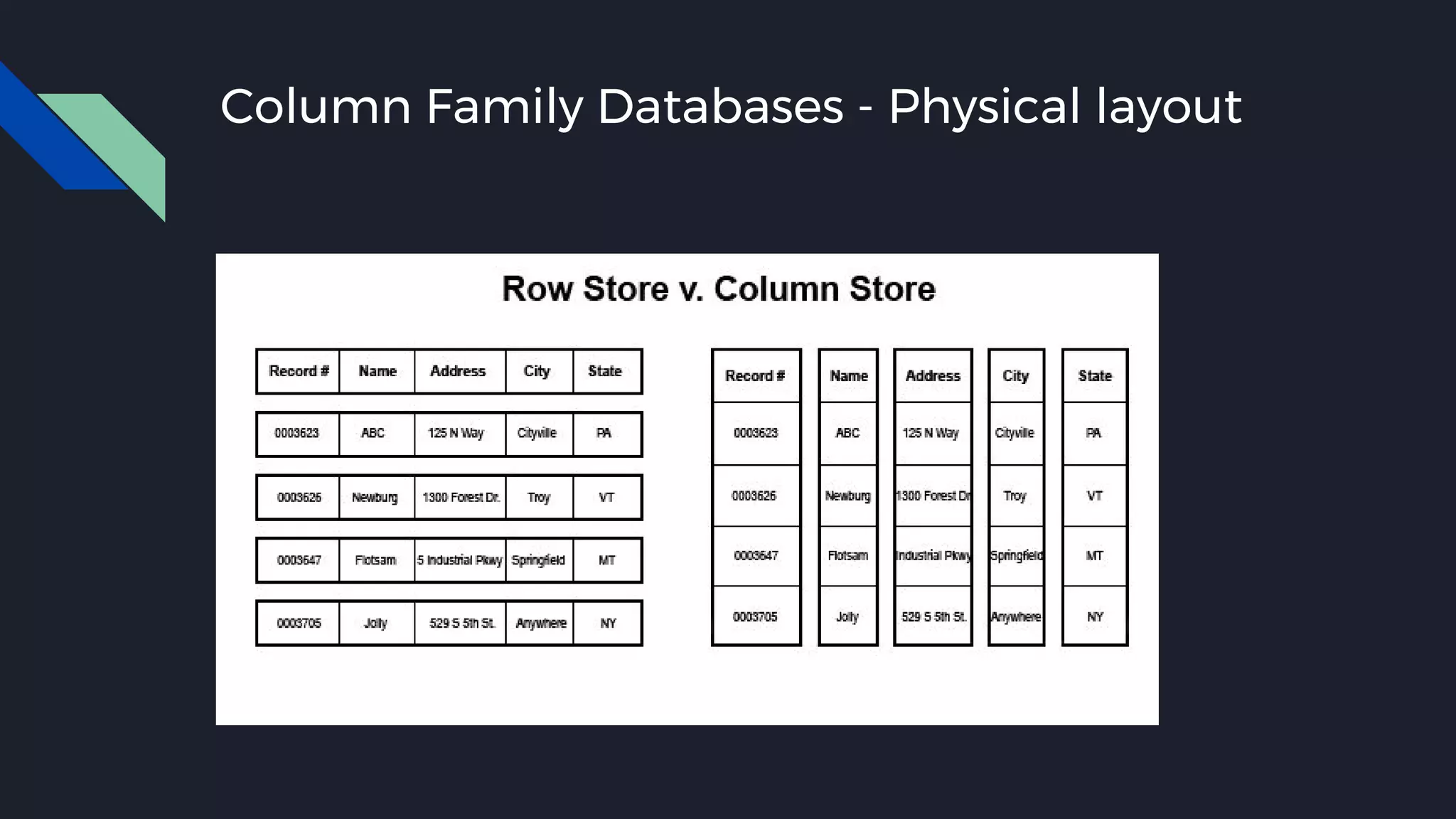 Column Family Databases - Physical layout
 
