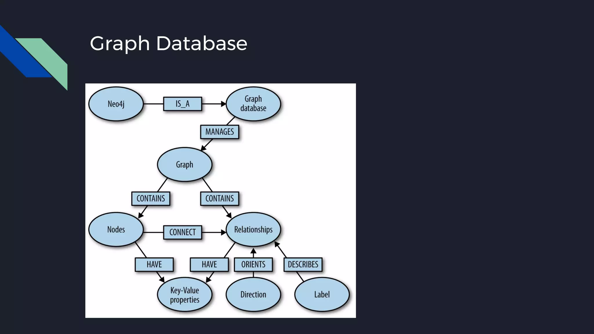 Graph Database
 