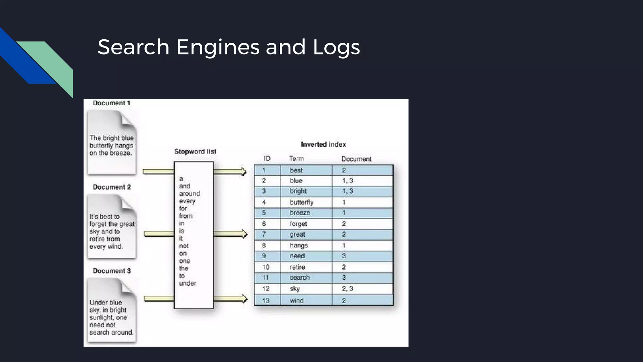 Search Engines and Logs
 