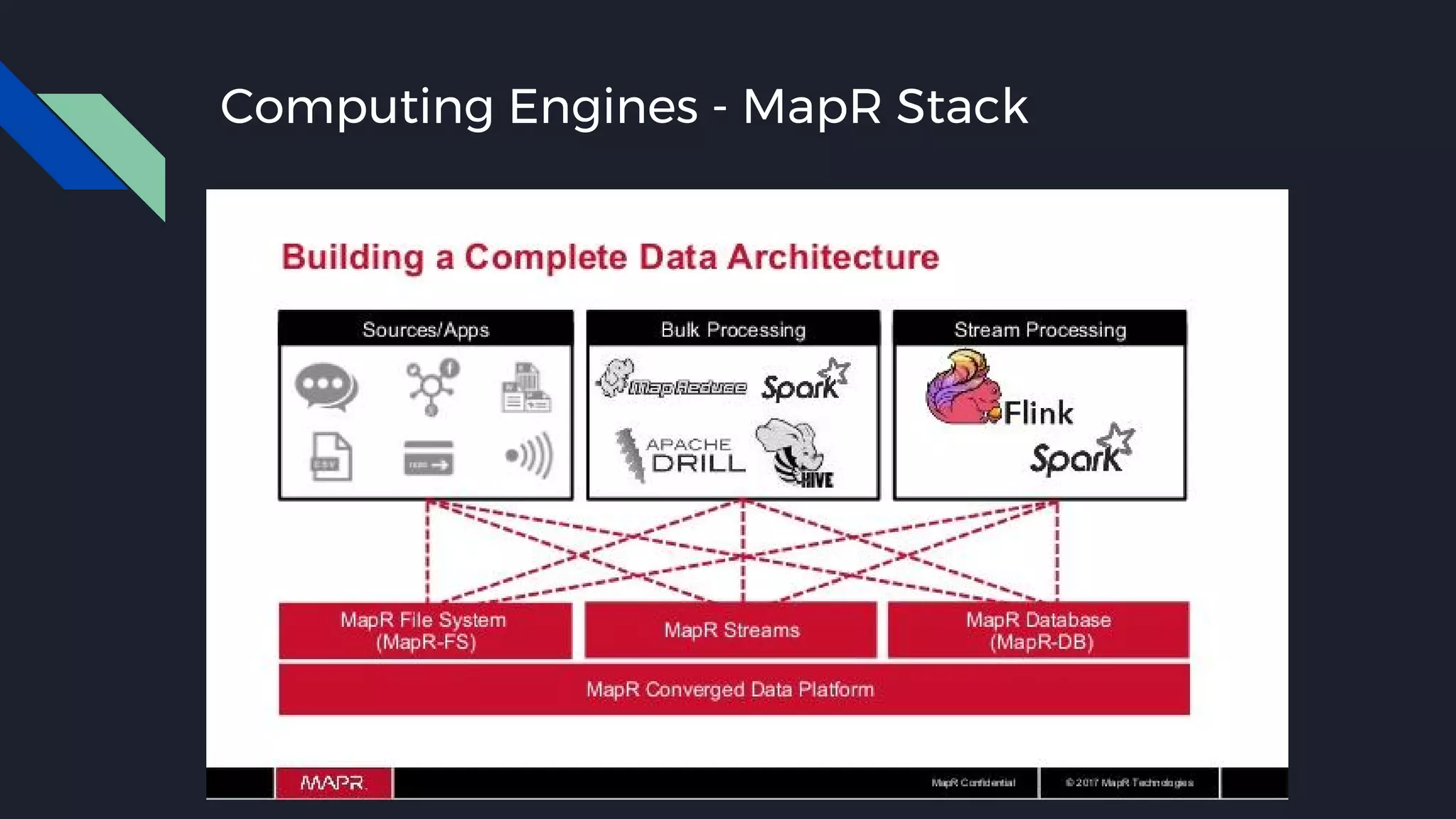 Computing Engines - MapR Stack
 
