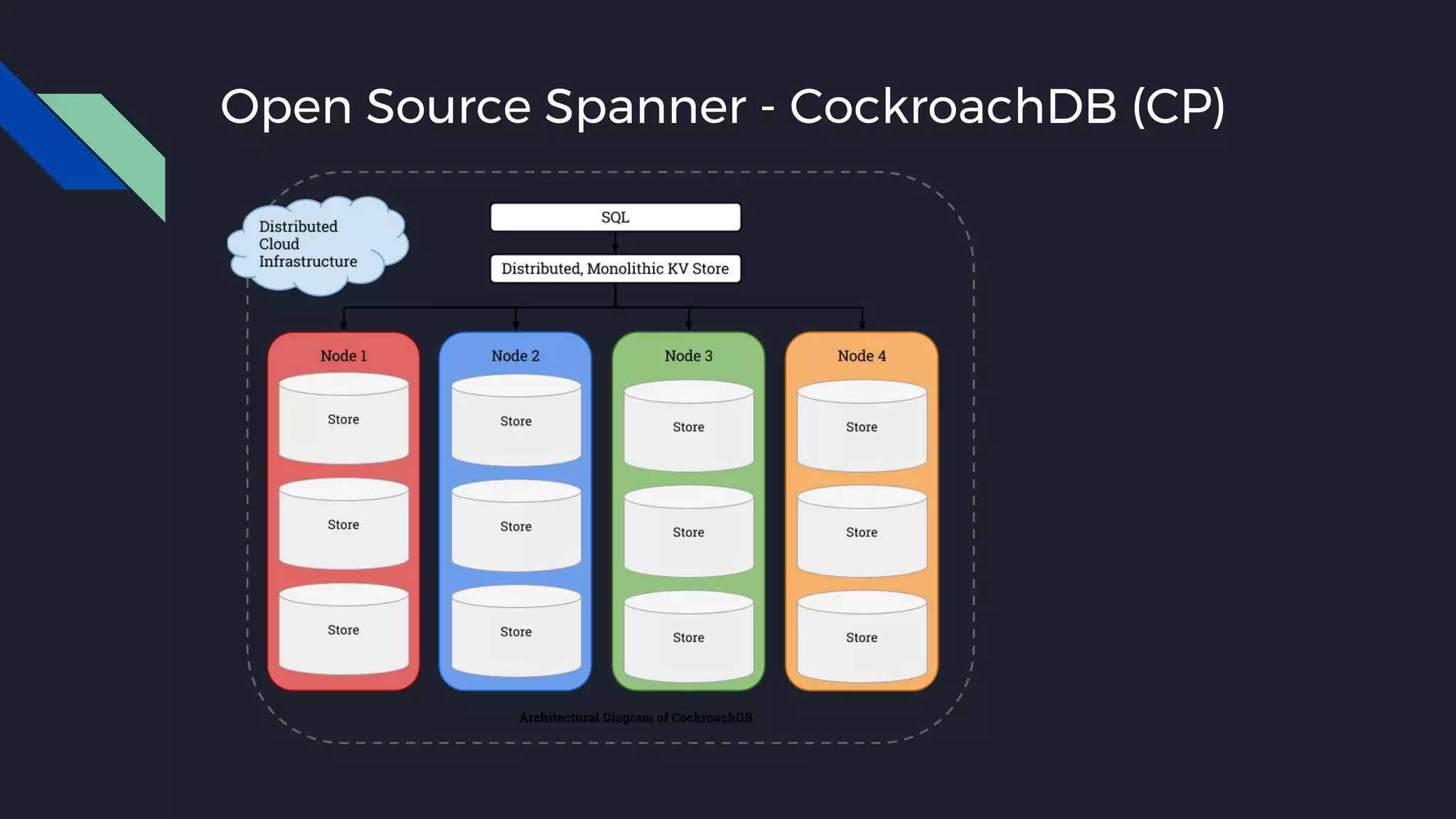 Open Source Spanner - CockroachDB (CP)
 