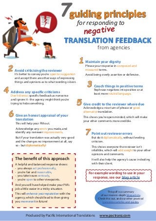 This pdf is a summary
of our more in-depth blog article.
Check this out, and our other practical
translation articles and guides.
Produced by Pacific International Translations www.pactranz.com
The benefit of this approach
A helpful and balanced response shows:
- you always act professionally,
- you’re fair and reasonable,
- you take issues seriously,
- you’re open to other viewpoints.
And you will have helped make your PM’s
job a little easier in a tricky situation.
This will enhance your reputation with the
agency, which should lead to then giving
you more work in future!
Maintain your dignity
Phrase your response in composed and
measured terms.
Avoid being overly assertive or defensive.
guiding principles
		 for responding to
TRANSLATION FEEDBACK
	 from agencies
Avoid criticising the reviewer
It’s better to convey you’re open to suggestion
and accept there are other ways of expressing
things and opinions as to what wording is best.
Couch things in positive terms
Rephrase negatives into positive or at
least more neutral language.
Address any specific criticisms
Don’t dismiss specific feedback as nonsense
and ignore it - the agency might think you’re
trying to hide something. Give credit to the reviewer where due
Acknowledge a nice turn of phrase or good
alternative translation.
This shows you’re open-minded, which will make
your other comments more credible.
7
Give an honest appraisal of your
translation
This will help your PM out.
Acknowledge any errors you made, and
identify any reviewer improvements.
But if your translation was actually very good
and the changes no improvement at all, say
so - but diplomatically!
Point out reviewer errors
But do it diplomatically, without leveling
criticism.
This shows everyone the reviewer isn’t
infallible, which will add weight to your other
opinions and comments.
It will also help the agency’s cause in dealing
with their client.
5
1
7
3
6
4
2
For example wording to use in your
response, see our blog article
negative
 