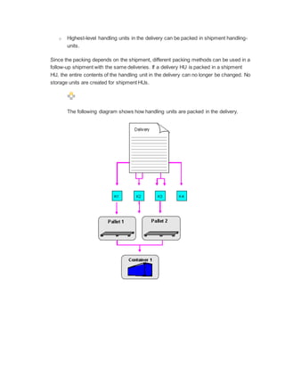 Unit 6 Packing Handling unit management (lo hu) | DOCX