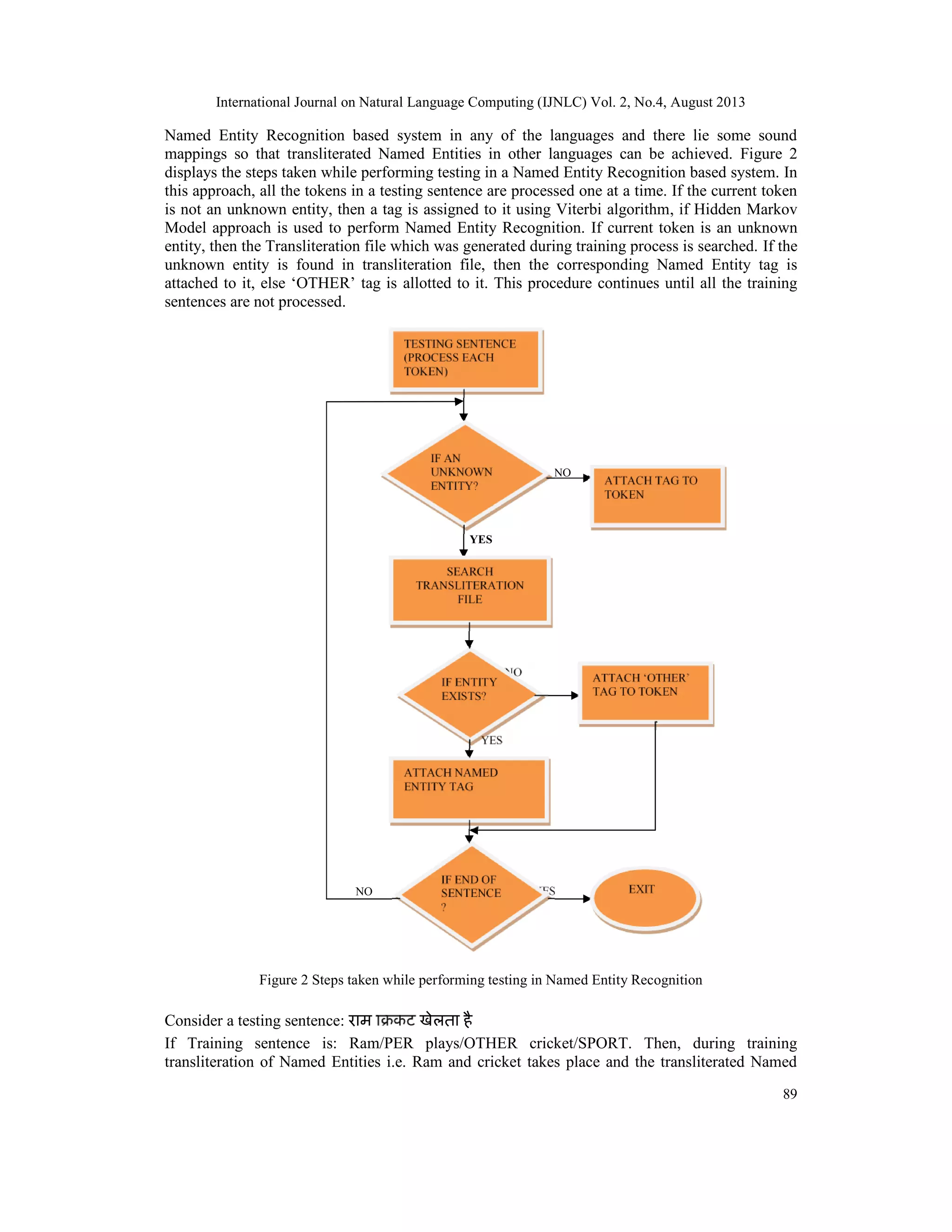 International Journal on Natural Language Computing (IJNLC) Vol. 2, No.4, August 2013 89 Named Entity Recognition based system in any of the languages and there lie some sound mappings so that transliterated Named Entities in other languages can be achieved. Figure 2 displays the steps taken while performing testing in a Named Entity Recognition based system. In this approach, all the tokens in a testing sentence are processed one at a time. If the current token is not an unknown entity, then a tag is assigned to it using Viterbi algorithm, if Hidden Markov Model approach is used to perform Named Entity Recognition. If current token is an unknown entity, then the Transliteration file which was generated during training process is searched. If the unknown entity is found in transliteration file, then the corresponding Named Entity tag is attached to it, else ‘OTHER’ tag is allotted to it. This procedure continues until all the training sentences are not processed. NO YES NO YES NO YES Figure 2 Steps taken while performing testing in Named Entity Recognition Consider a testing sentence: राम खेलता है If Training sentence is: Ram/PER plays/OTHER cricket/SPORT. Then, during training transliteration of Named Entities i.e. Ram and cricket takes place and the transliterated Named TESTING SENTENCE (PROCESS EACH TOKEN) IF AN UNKNOWN ENTITY? ATTACH TAG TO TOKEN SEARCH TRANSLITERATION FILE IF ENTITY EXISTS? ATTACH NAMED ENTITY TAG IF END OF SENTENCE ? EXIT ATTACH ‘OTHER’ TAG TO TOKEN 