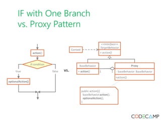 IF with One Branch
vs. Proxy Pattern
 