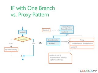 IF with One Branch
vs. Proxy Pattern
 