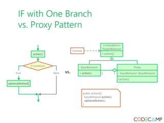 IF with One Branch
vs. Proxy Pattern
 