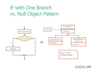IF with One Branch
vs. Null Object Pattern
 