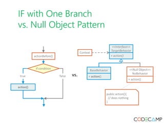 IF with One Branch
vs. Null Object Pattern
 