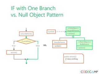 IF with One Branch
vs. Null Object Pattern
 