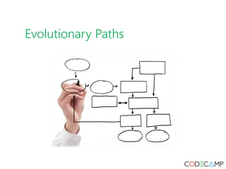 Evolutionary Paths
 