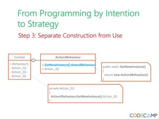 From Programming by Intention
to Strategy
Step 3: Separate Construction from Use
 